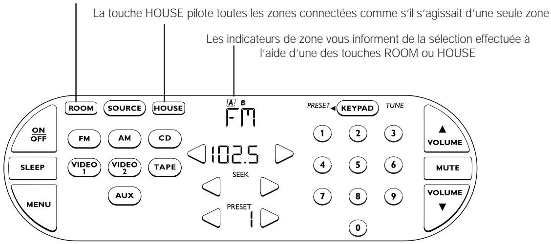 BOSER ACOUS.5P.S4.BLANCHE - Utilisation dans plusieurs zones d'écoute - 2