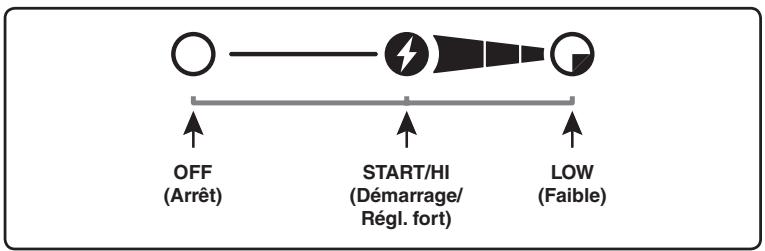 WEBER SUMMIT S670 - DANGER - 1