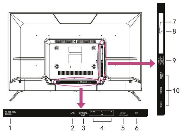 JVC LT-32FV140 - PRODUCT DESCRIPTION - 3