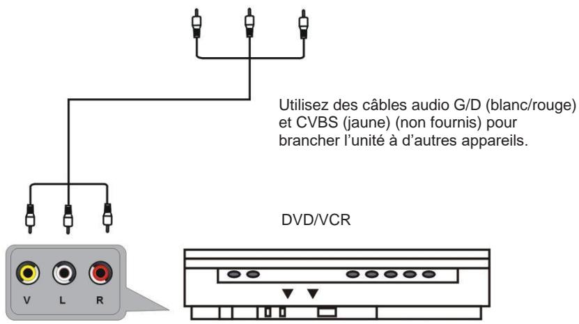 JVC LT-32FV140 - BRANCHEMENTS - 3