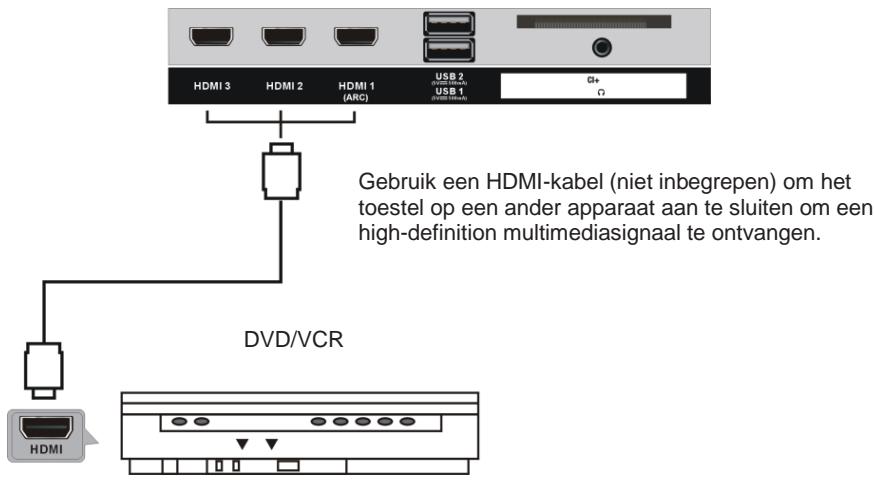 JVC LT-32FV140 - AANSLUITINGEN - 1