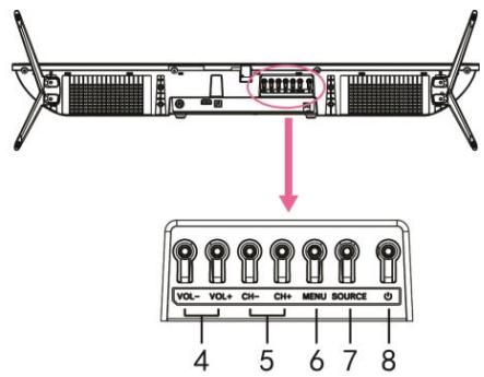JVC LT-32FV140 - DESCRIÇÃO DO PRODUTO - 2