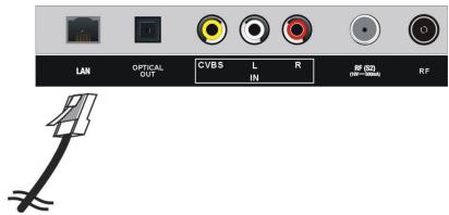 JVC LT-32FV140 - Connexion à un réseau câblé (Ethernet) - 1