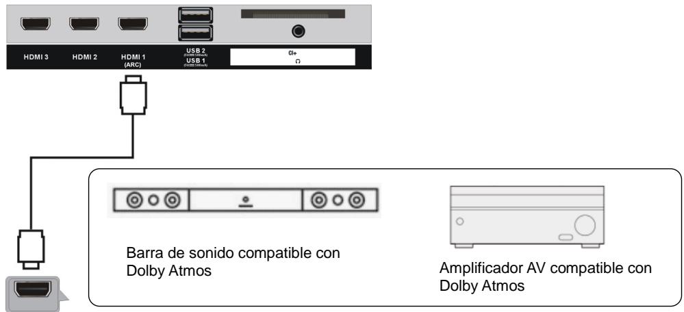 HDMI 3 HDMI 2 HDMI 1 (ARC) USB 2 USB 1 USB (Lumen) GI+ Ω Barra de sonido compatible con Dolby Atmos Amplificador AV compatible con Dolby Atmos