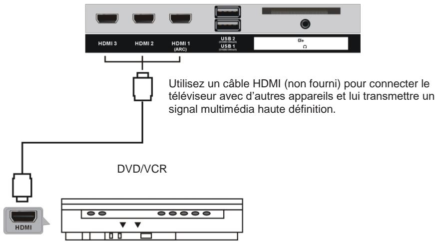 JVC LT-32FV140 - BRANCHEMENTS - 1