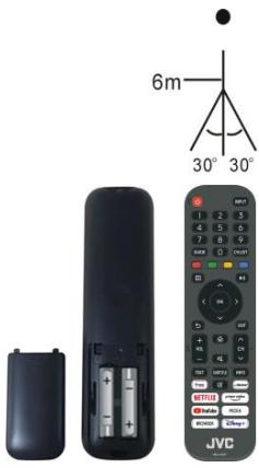 JVC LT-32FV140 - Funcionamento do telecomando - 2