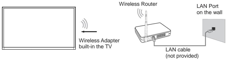JVC LT-32FV140 - Connecting to a Wireless Network - 1