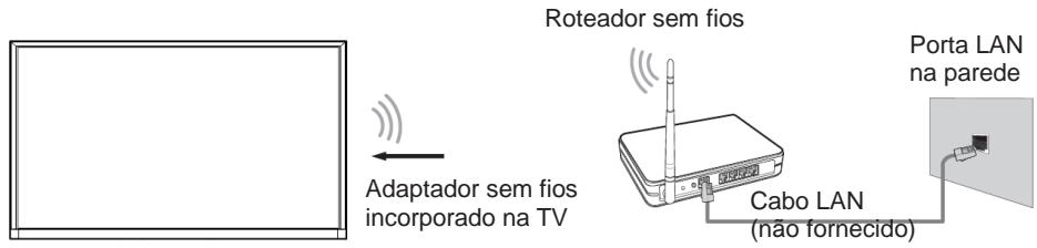 JVC LT-32FV140 - Ligação a uma rede sem fios - 1