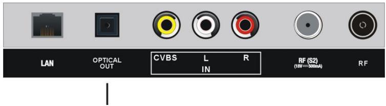 JVC LT-32FV140 - CONNEXION OPTIQUE - 1