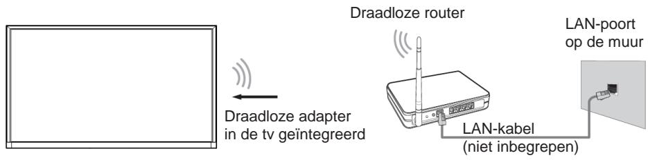 JVC LT-32FV140 - Met een draadloos netwerk verbinden - 1