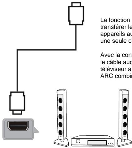 La fonction l transférer le appareils au une seule co Avec la con le câble aud téléviseur au ARC combir