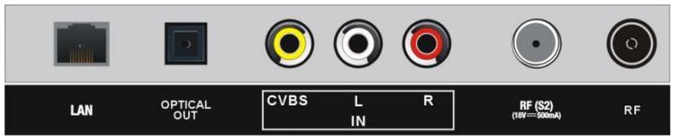 Utilice los cables (no incluidos) de audio L/R (blanco/rojo) y CVBS (amarillo) para conectar la unidad a otros dispositivos. DVD/VCR