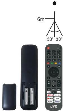 JVC LT-32FV140 - Bediening via afstandsbediening - 2