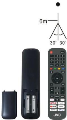JVC LT-32FV140 - Operaciones con el mando a distancia - 2