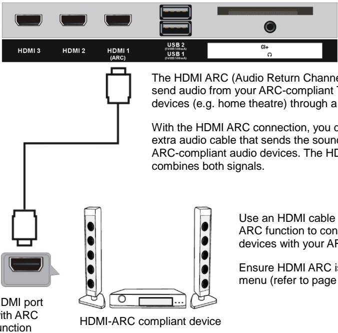 JVC LT-32FV140 - CONNECTIONS - 3