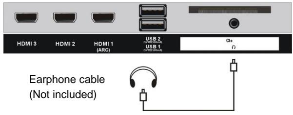 JVC LT-32FV140 - Insert a CI card - 2