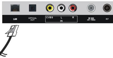 JVC LT-32FV140 - Conexión a una red cableada (Ethernet) - 1