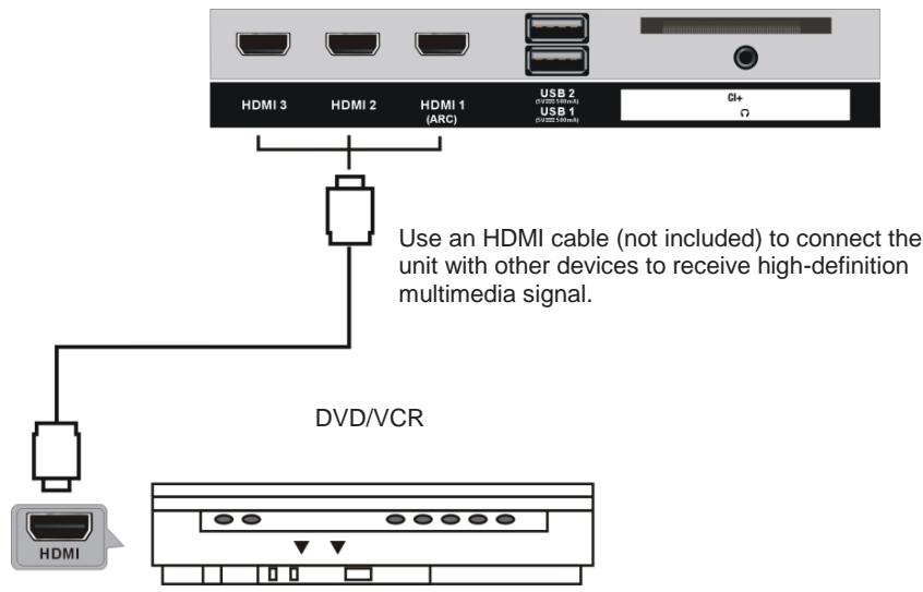 JVC LT-32FV140 - CONNECTIONS - 2