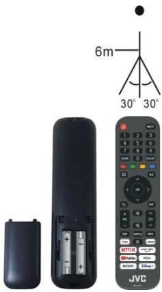 JVC LT-32FV140 - Remote control operation - 2