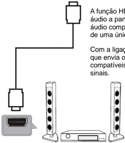 JVC LT-32FV140 - Funcionamento do telecomando - 5