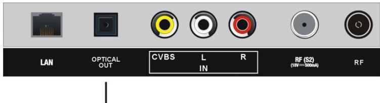 JVC LT-32FV140 - CONEXÃO ÓTICA - 1