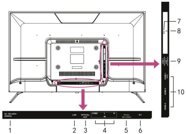 AC 100-240V- 30/60Hz LAN OPTICAL OUT CVBS L R IN RF (52) Drip/Off LCD 7 8 9 HDMI 1 (HMS) HDMI 2 HDMI 3 10 1 2 3 4 5 6