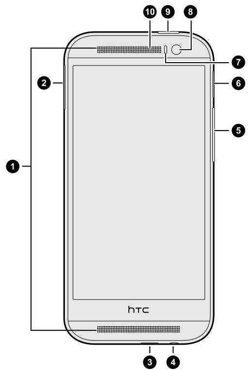 HTC ONE M8 - Panneau avant - 1