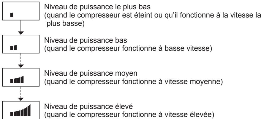 PANASONIC NR-B53VW2-WF - Niveau de puissance de réfrigération - 1