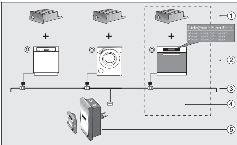 MIELE DGC 5080 XL ICE - Classe d'efficacité énergétique - 1