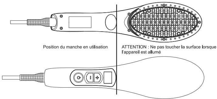 Position du manche en utilisation ATTENTION : Ne pas toucher la surface lorsque l'appareil est allumé