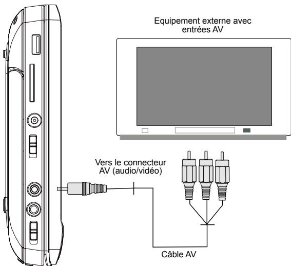 MUSE M-982CV - Raccordements - 1