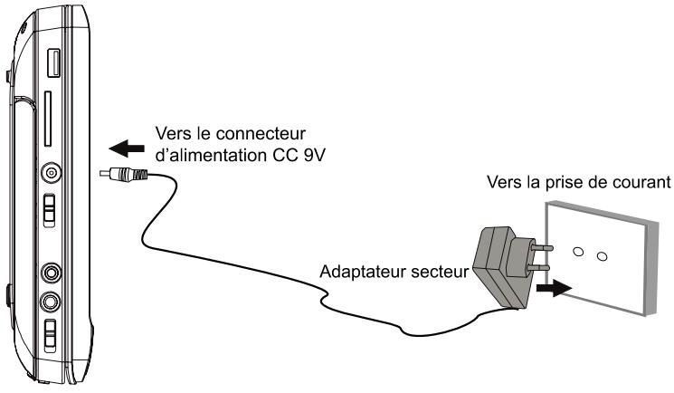 MUSE M-982CV - Alimentation via l'adaptateur secteur - 1