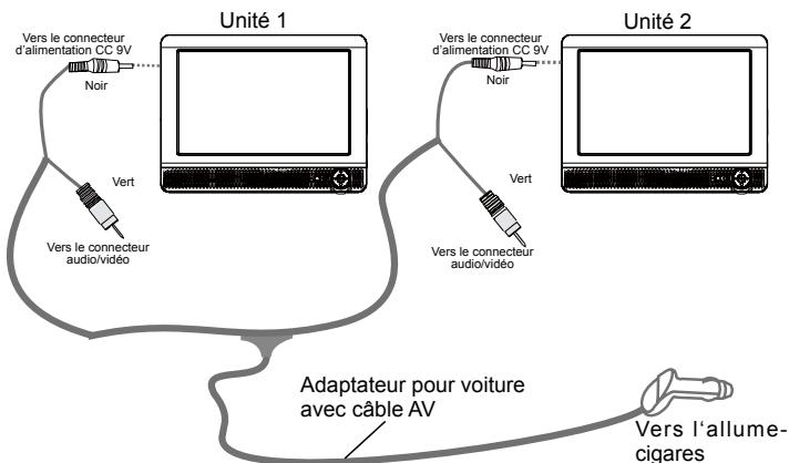 MUSE M-982CV - Lecture d'un disque sur les deux appareils - 1