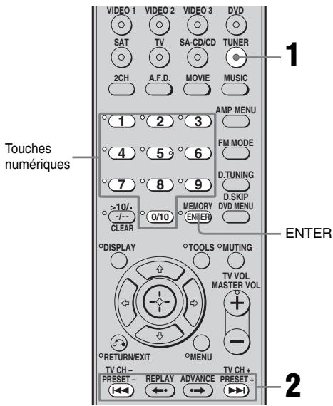 SONY STR-DG510 - Sélection de stations préparées - 1