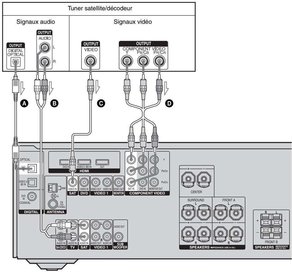 SONY STR-DG510 - Conseil - 1