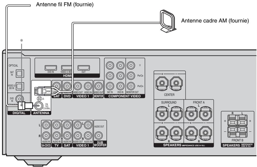 SONY STR-DG510 - : Raccordements des antennes - 1