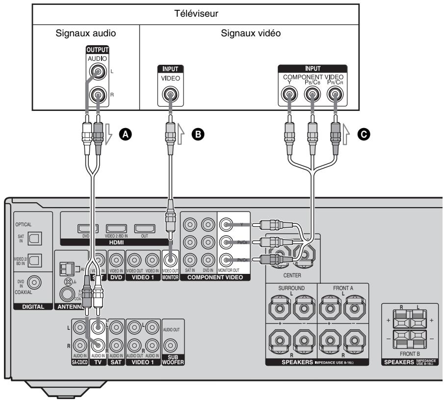 SONY STR-DG510 - Conseils - 1