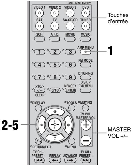 SONY STR-DG510 - Conseil - 1