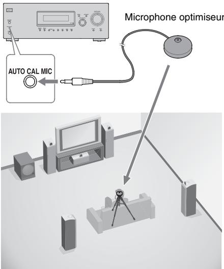 SONY STR-DG510 - Remarques - 1