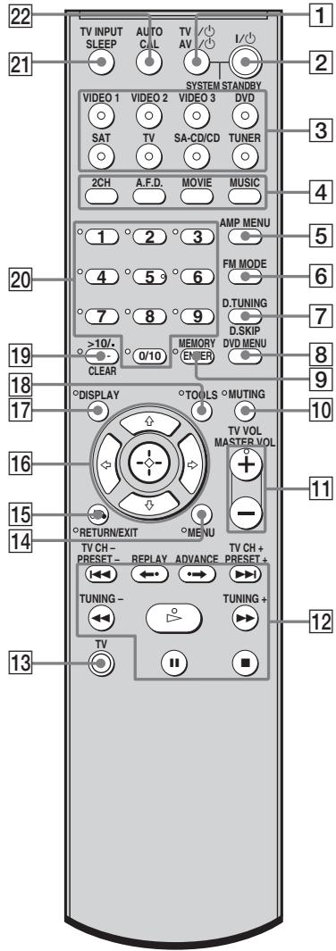 SONY STR-DG510 - Télécommande - 1