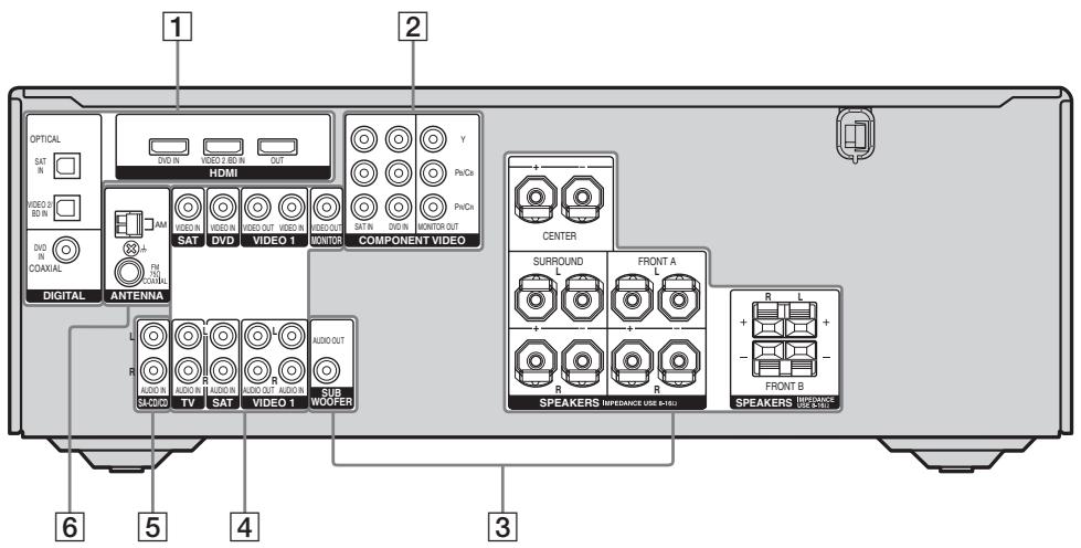 SONY STR-DG510 - Indicateurs sur l'afficheur - 2