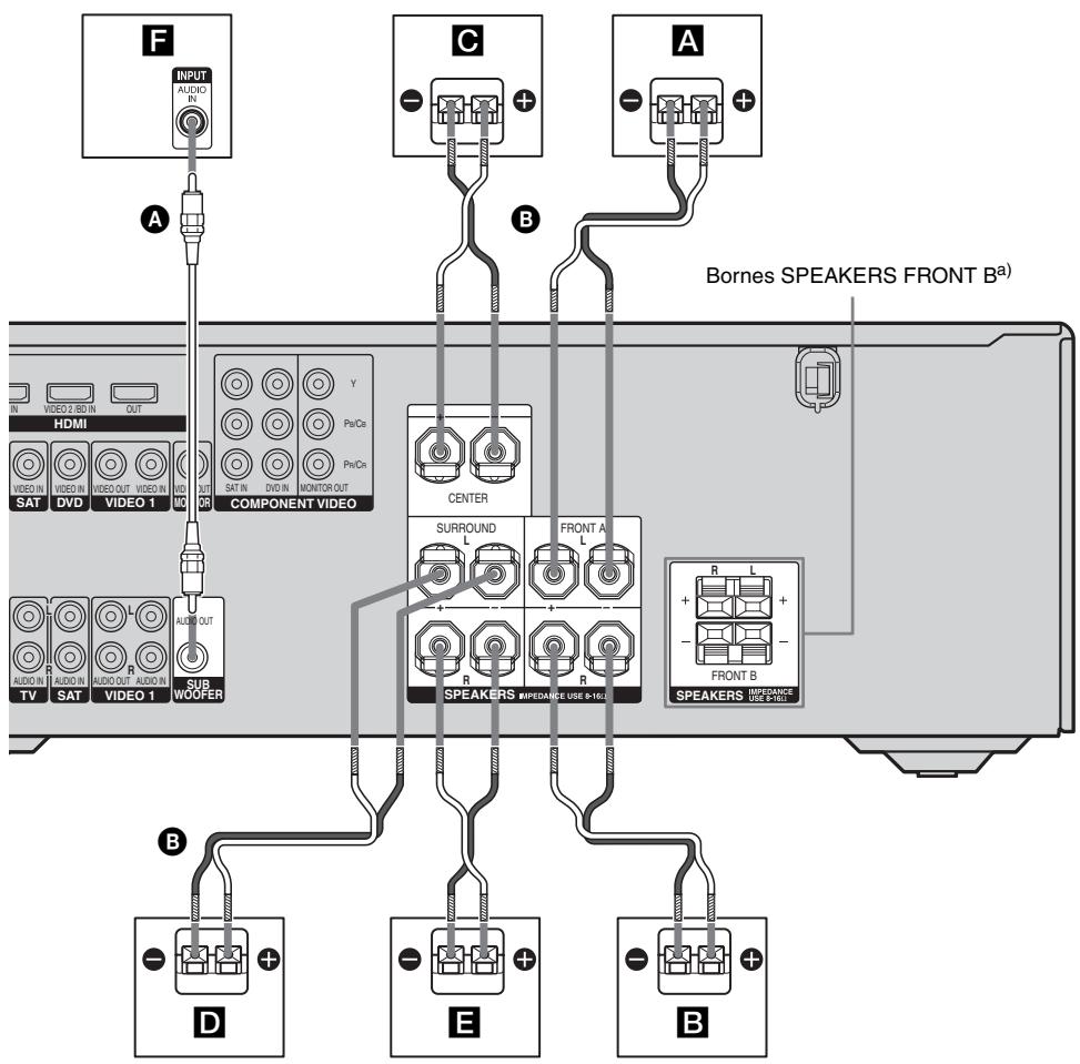 SONY STR-DG510 - : Raccordement des enceintes - 1