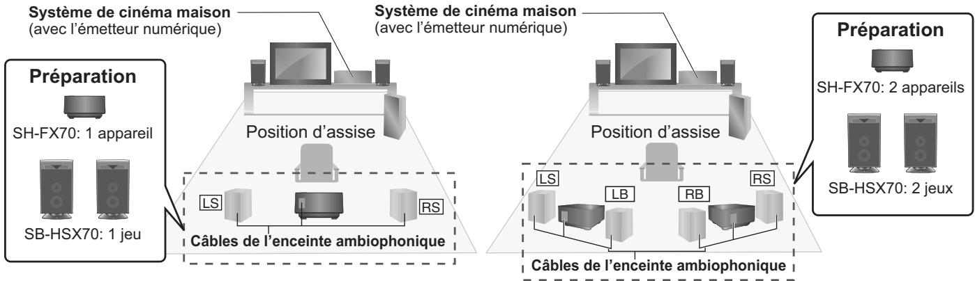 PANASONIC SC-BTX68EF-K - Schéma d'installation sans fil - 1