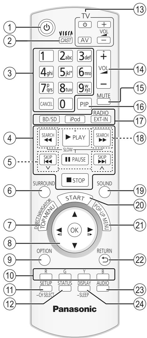 PANASONIC SC-BTX68EF-K - Guide de référence commandes (télécommande) - 1