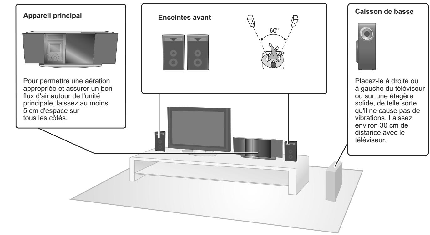 PANASONIC SC-BTX68EF-K - Exemple d'installation - 1