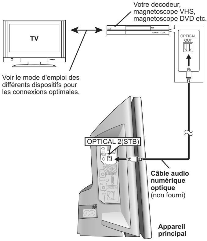 PANASONIC SC-BTX68EF-K - Connexions à un décodeur etc. - 1