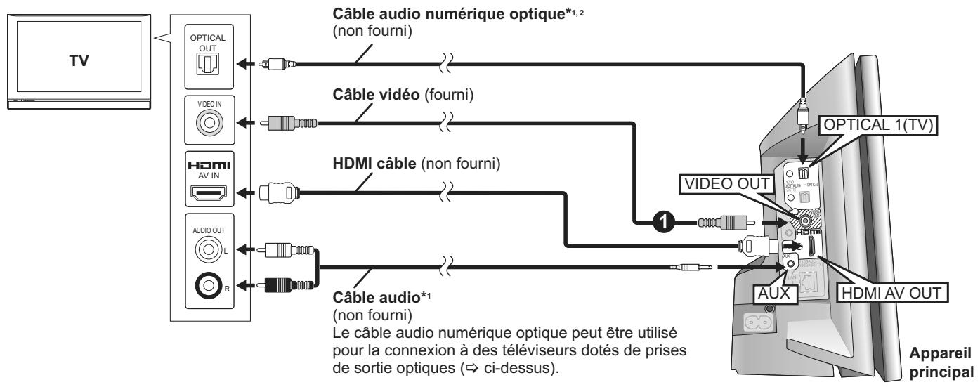 PANASONIC SC-BTX68EF-K - Exemple d'installation - 7