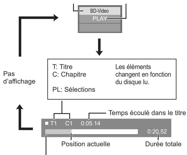 PANASONIC SC-BTX68EF-K - Messages d'état - 1