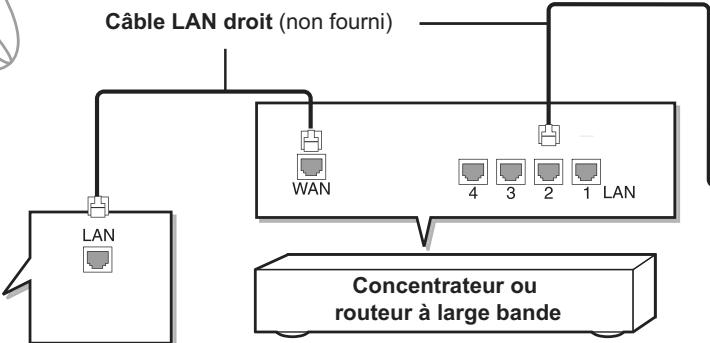 PANASONIC SC-BTX68EF-K - Utiliser une antenne externe - 2