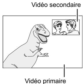 PANASONIC SC-BTX68EF-K - Allumer/éteindre la vente secondaire appuyez sur [PIP] - 1